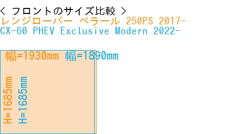 #レンジローバー べラール 250PS 2017- + CX-60 PHEV Exclusive Modern 2022-